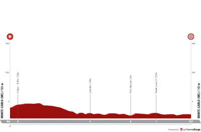 Miniprofil for cykelløbet La Vuelta Ciclista a España [M] - 1. etape